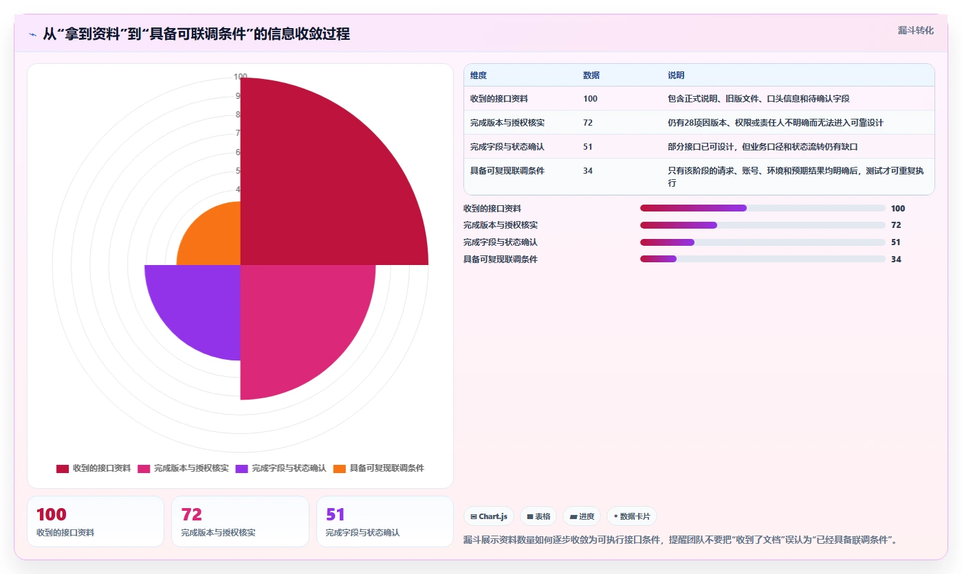 2026年必备:6大管家婆接口文档工具全面对比与选型指南