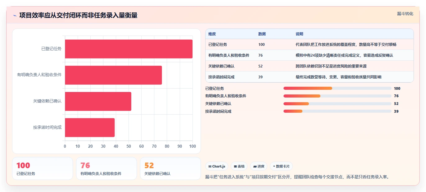 升级效率！5大业务项目管理工具助力2026年项目成功