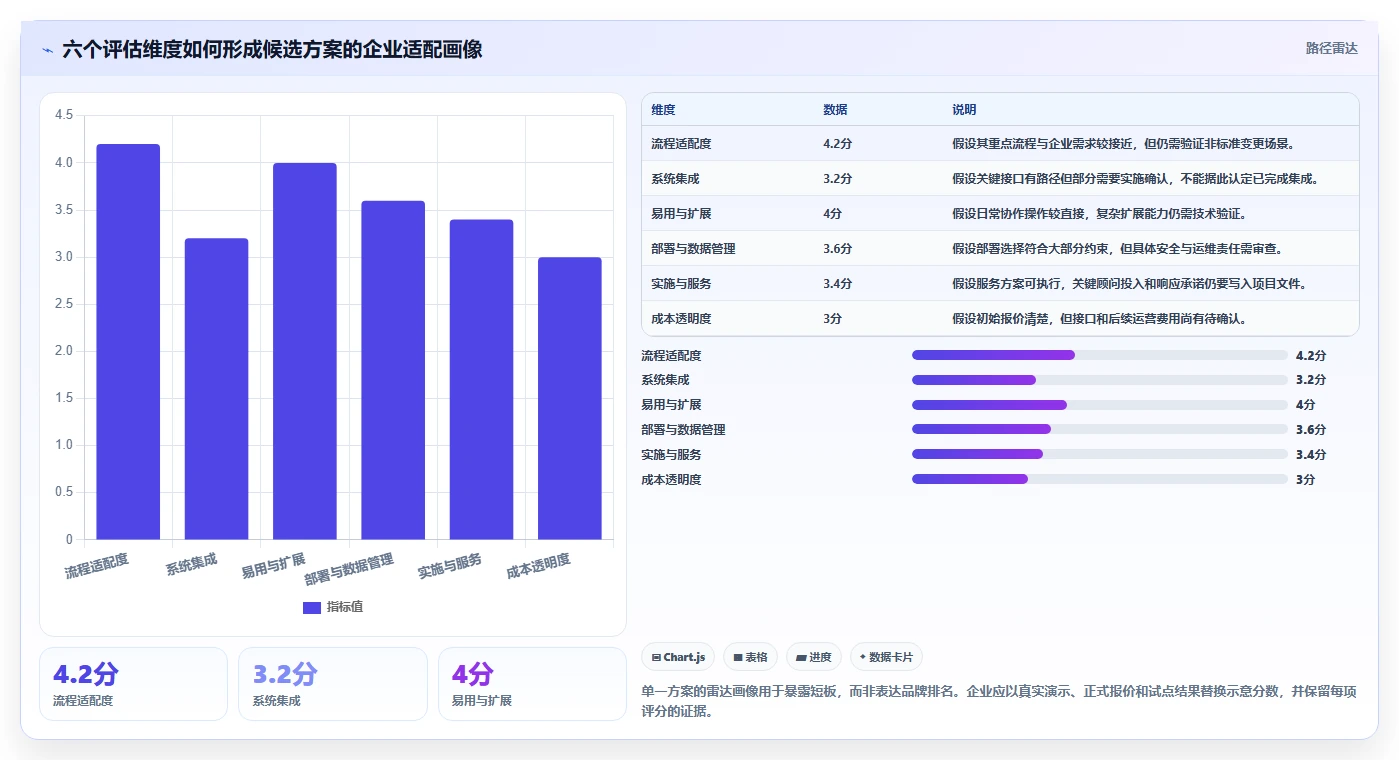 2026年智能制造行业研发管理软件有哪些品牌:深度测评与选型指南