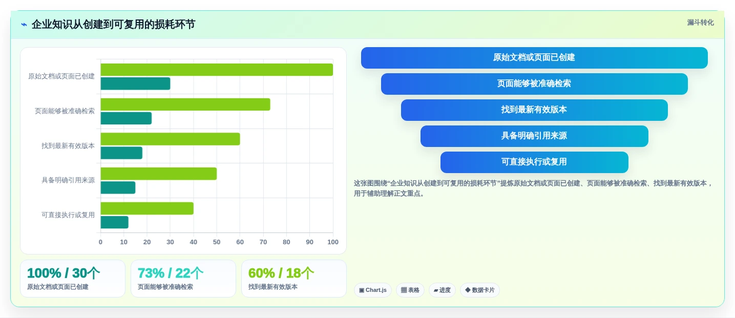 2026年知识库软件Confluence选型攻略:6大核心功能对比
