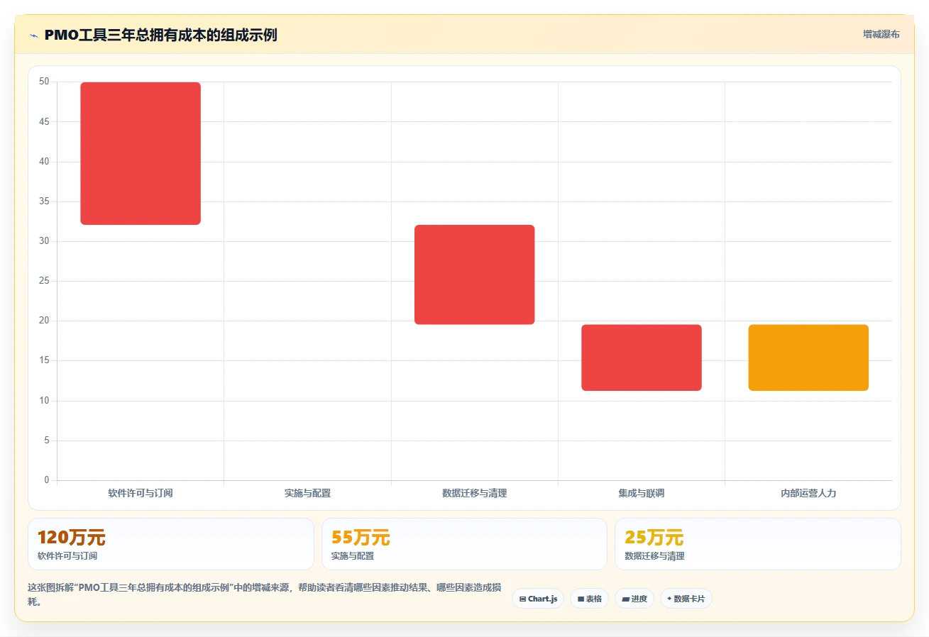 项目管理效率飙升！5大数字化项目pmo监理平台软件工具选型指南