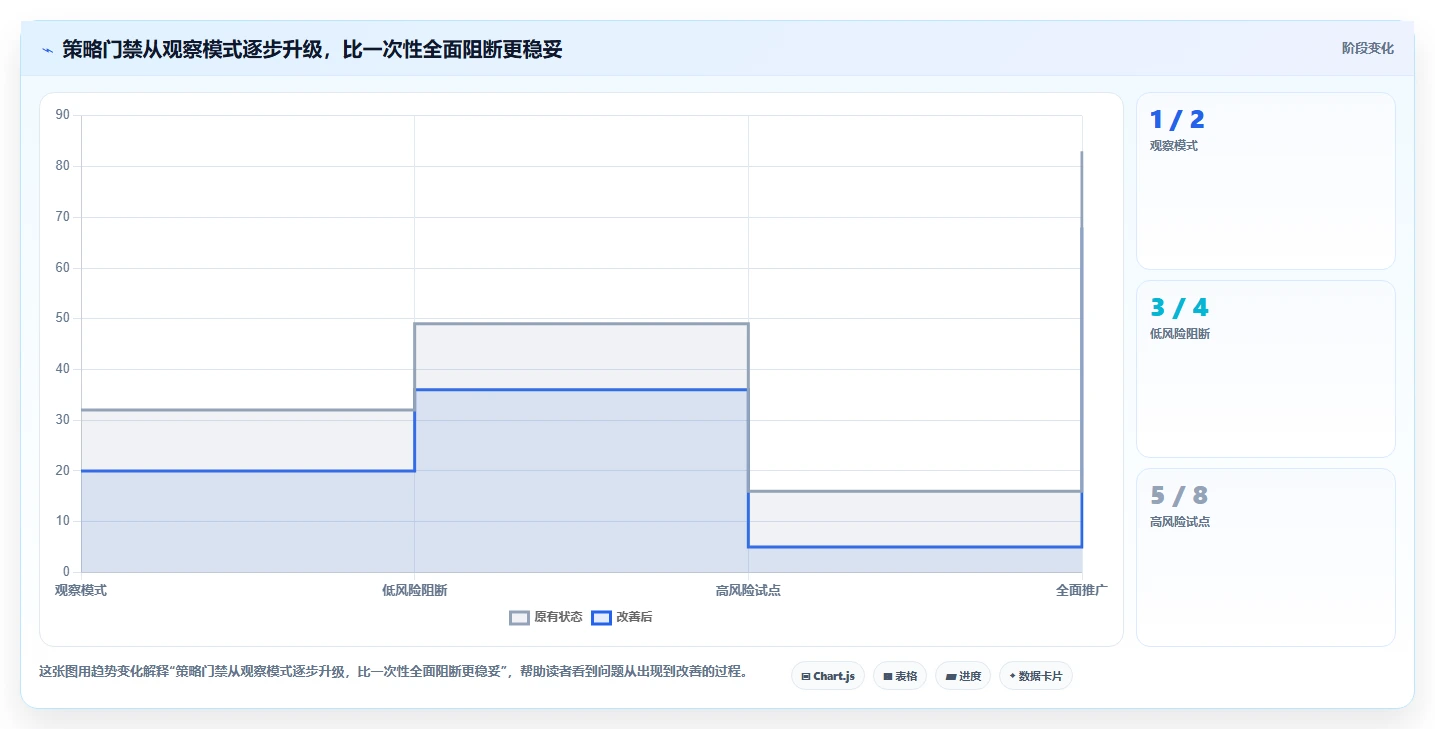 代码管理工具平台新趋势：2026年值得关注的5大革新功能
