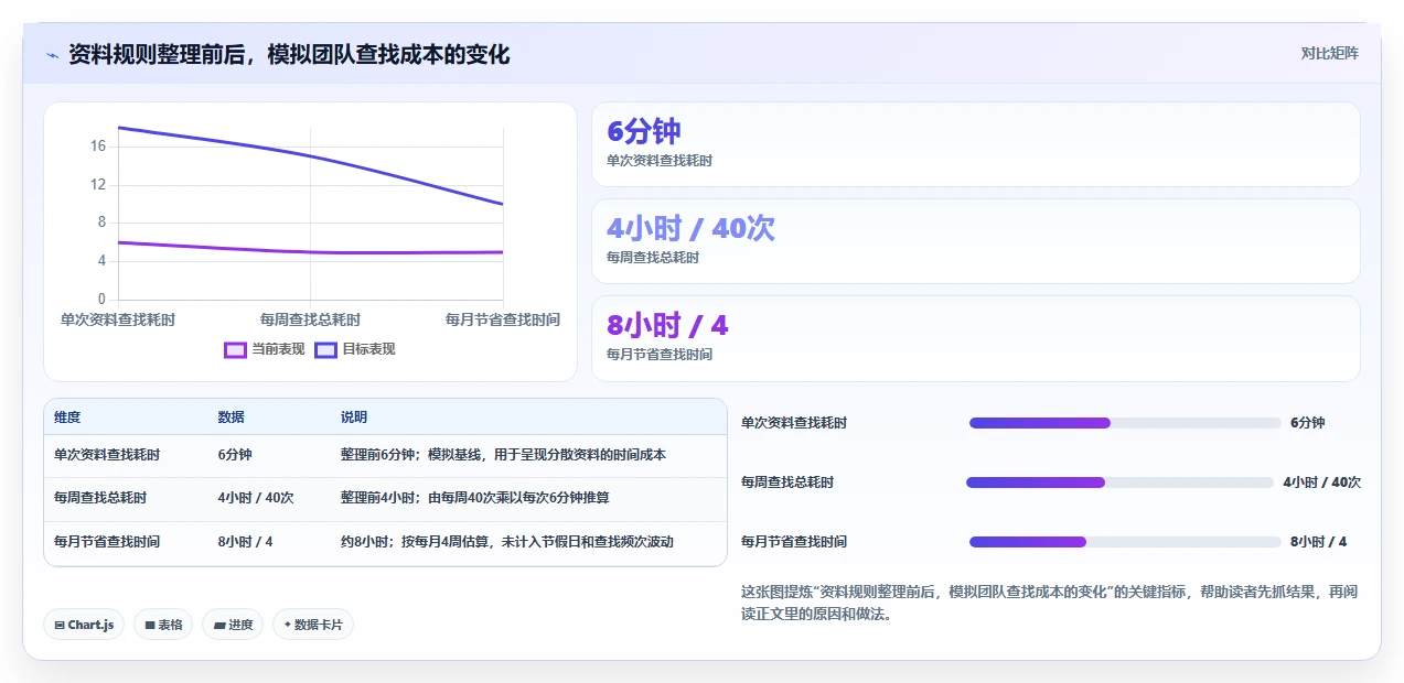 2026 年最热门的 5 款好用的文档管理软件工具对比