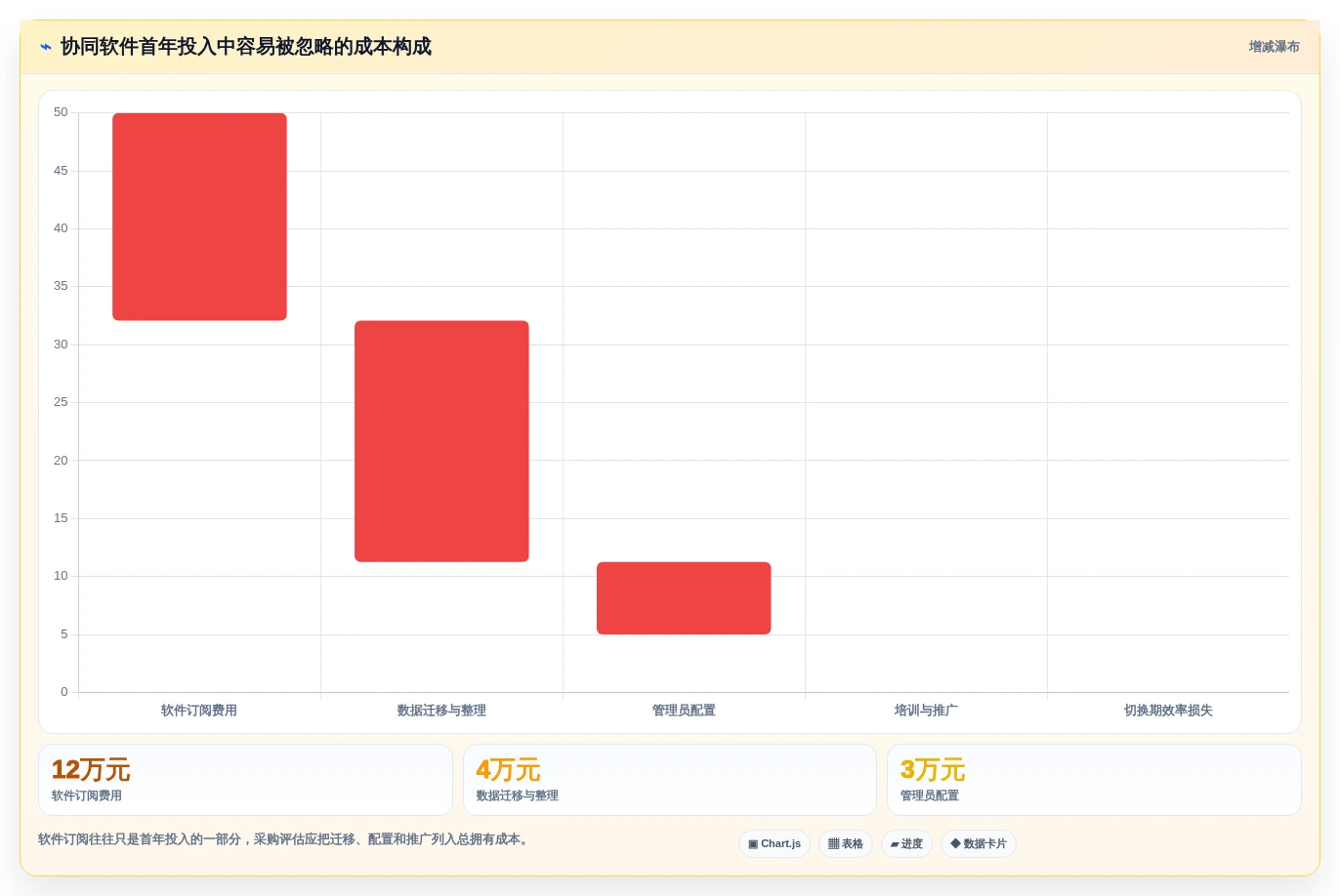 2026年效率之选:10大在线协同软件有哪些软件全面对比