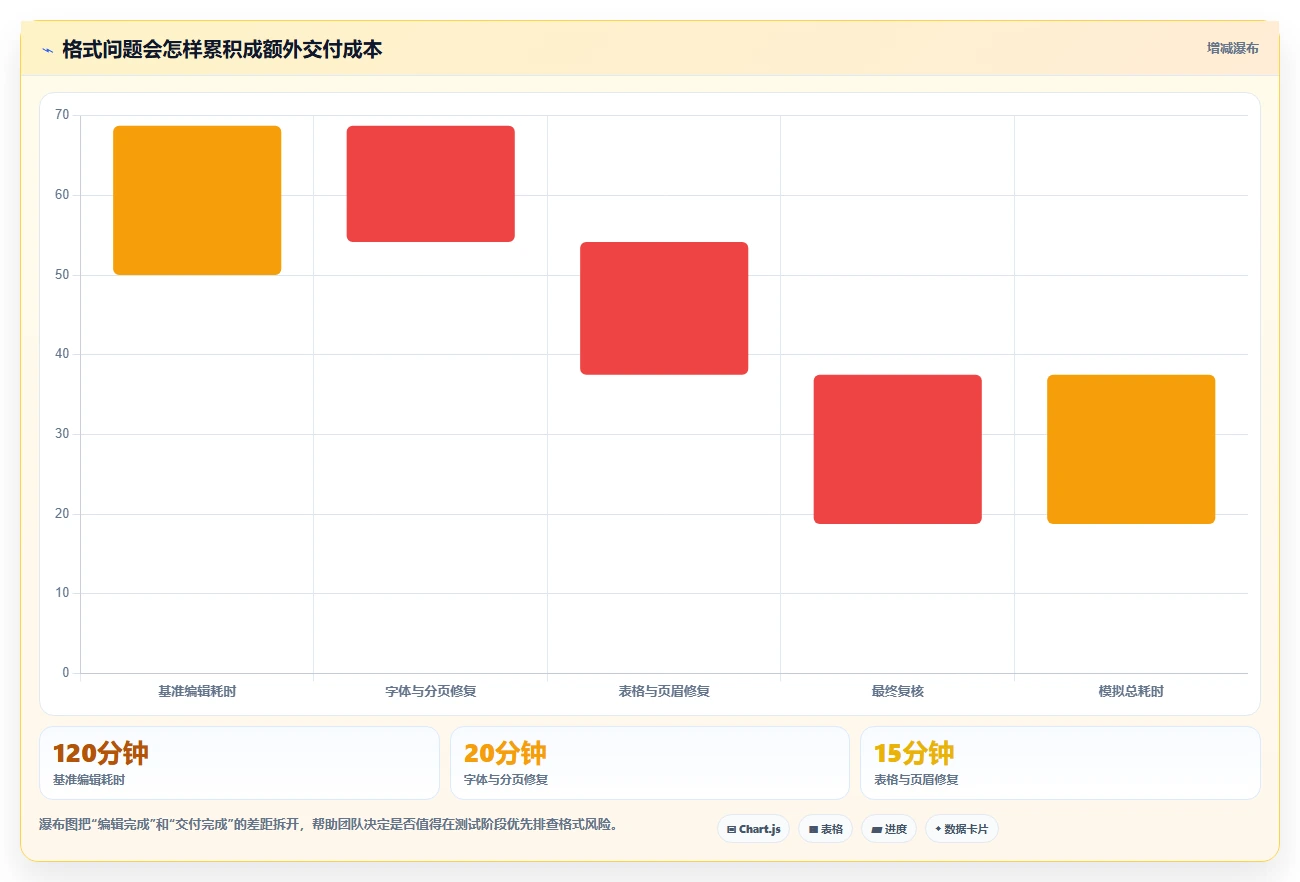 编辑文档的软件工具盘点:2026 年最热门的 6 款工具