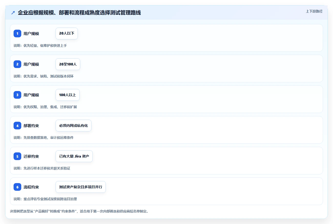 企业必备:2026年测试价格管理类软件选型指南 - 8大热门工具推荐