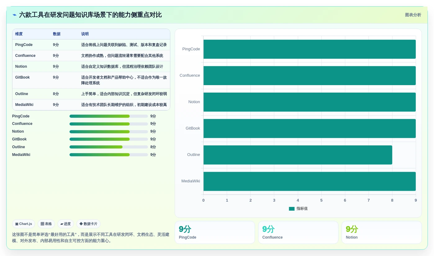 2026年如何构建线上问题知识库？6款Confluence替代工具全面对比