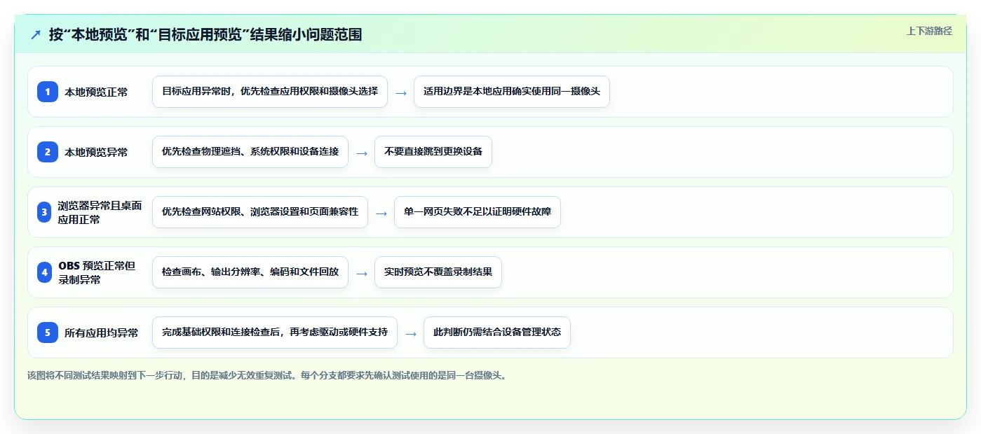 2026年必备:6款顶级摄像头测试工具全面对比