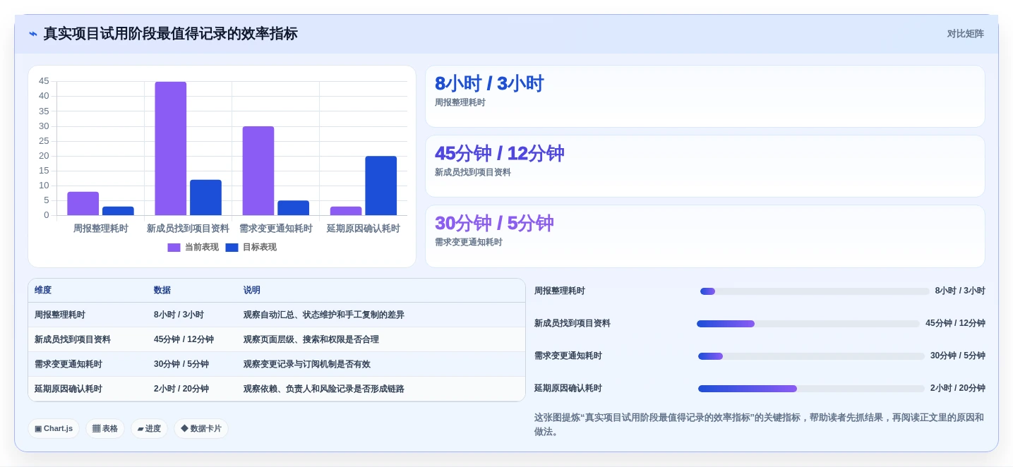 2026年效率之选:6款顶级三种在线协同常用软件深度对比