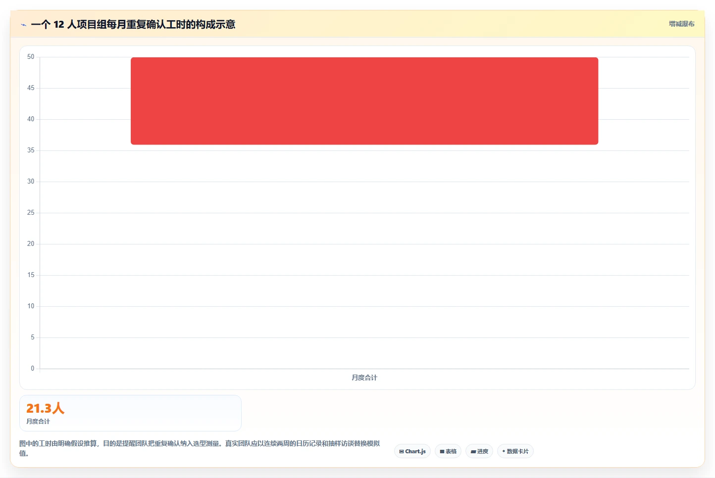 项目管理新风向:2026年最值得尝试的7款在线协作工具有哪些?
