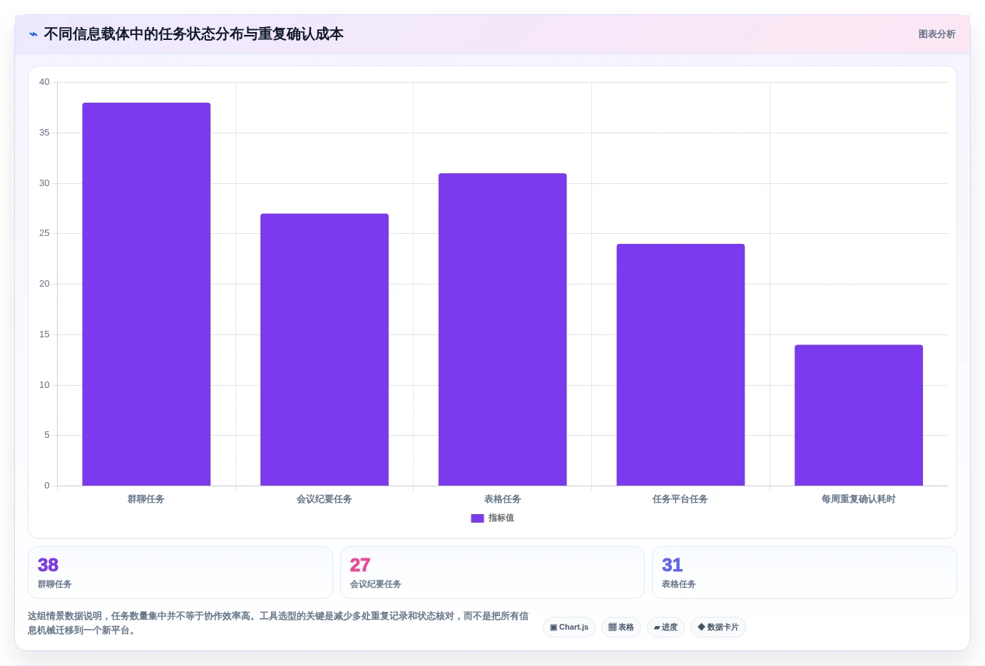 提升团队协作:2026年不可错过的7款任务显示软件工具