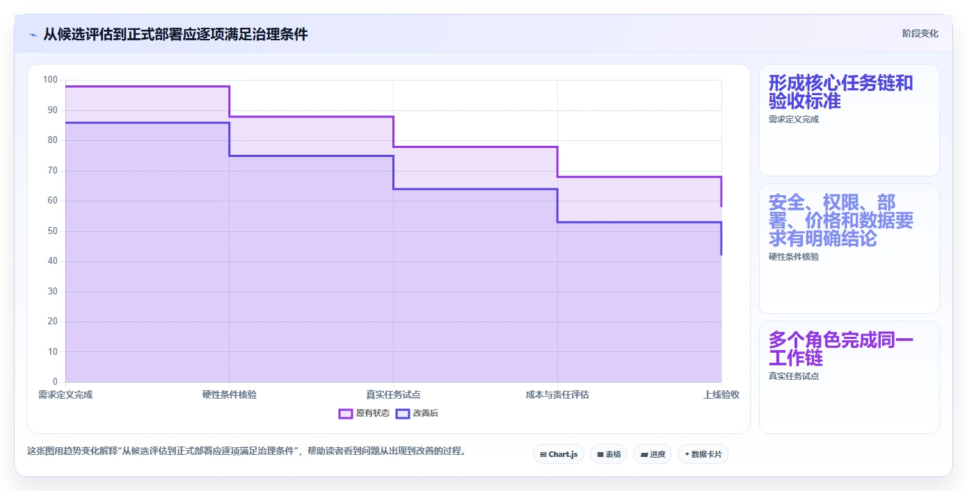 2026年必看：7款热门PingCode这个软件怎么用工具全面对比
