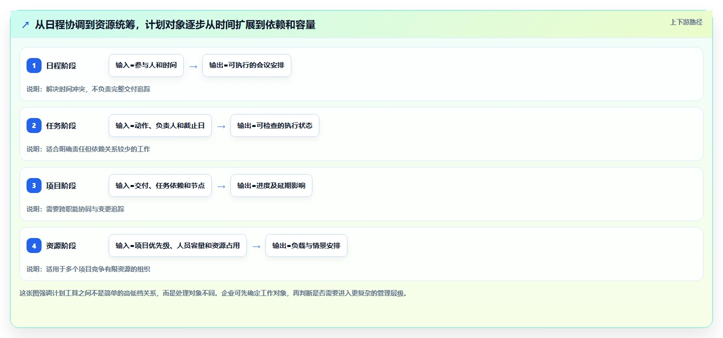 2026 年计划表软件工具对比:哪款最适合你的企业?