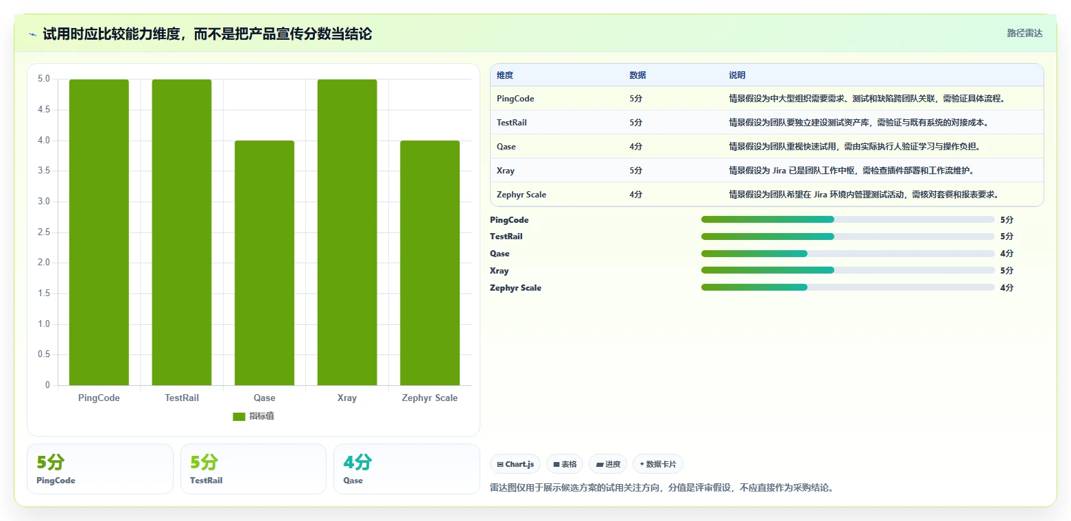 研发团队必看：2026年5款最具性价比的测试用例执行平台推荐