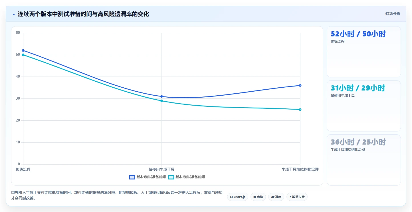 2026年效率革命：6款顶级输入原型生成测试用例的工具全面对比