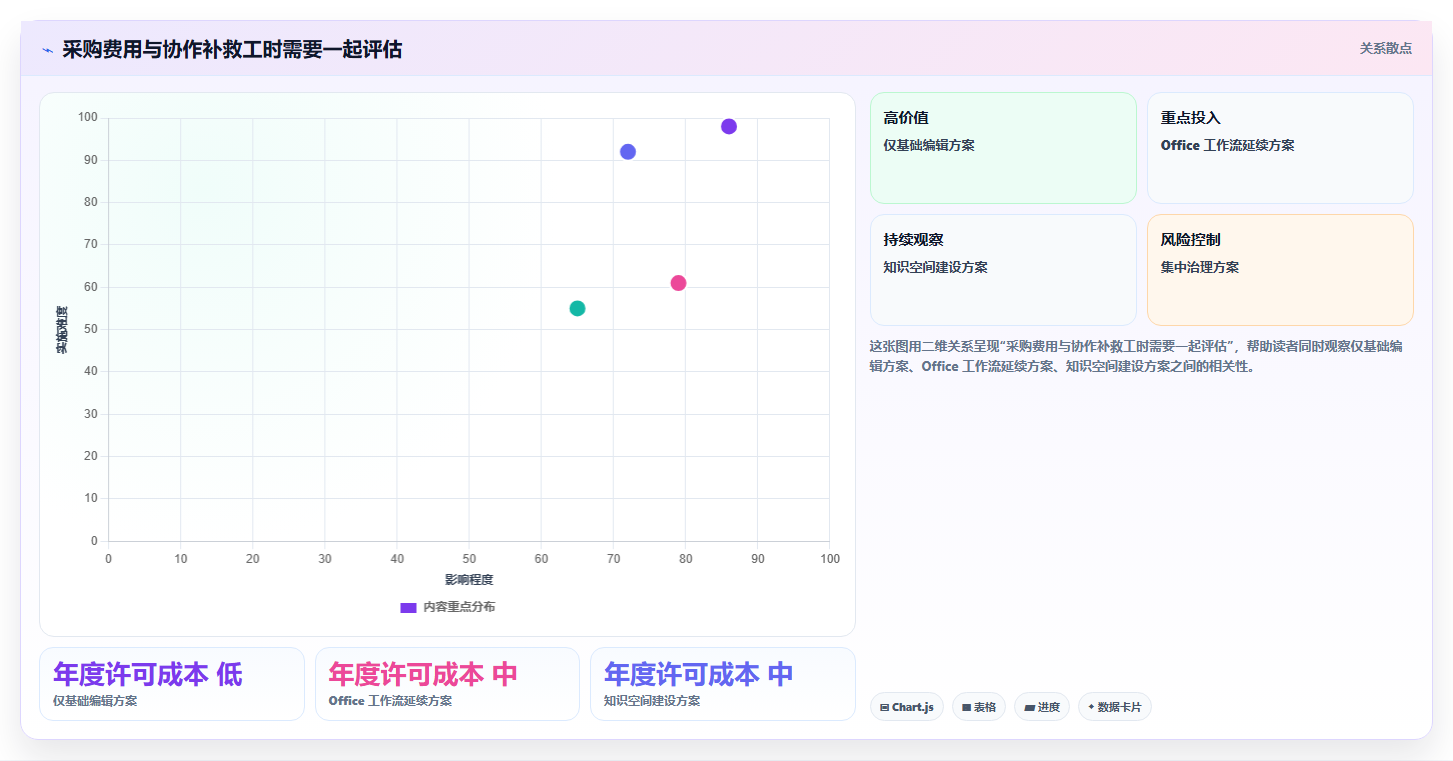 2026年效率之选:6款顶级在线文档多人编辑软件深度对比
