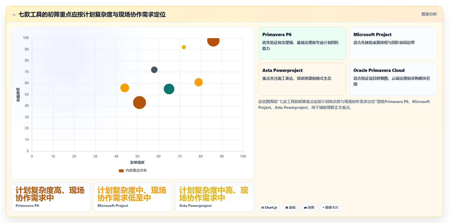 2026年效率之选:7款顶级建设计划表工具深度对比