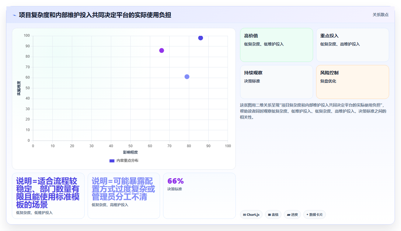 2026年中大型企业项目管理软件选型指南：6款平台核心能力评测