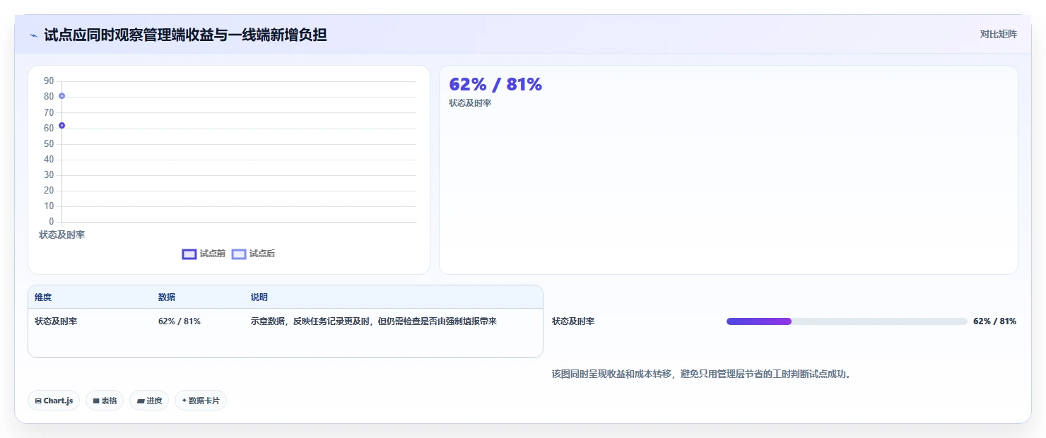 如何选择最适合你的项目管理系统软件?2026年7款热门工具推荐