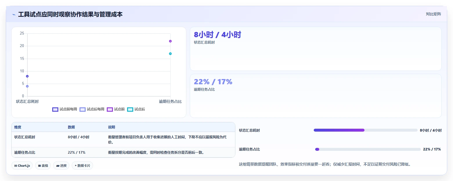 提升团队协作：2026年度5大怎么使用项目管理工具精选指南
