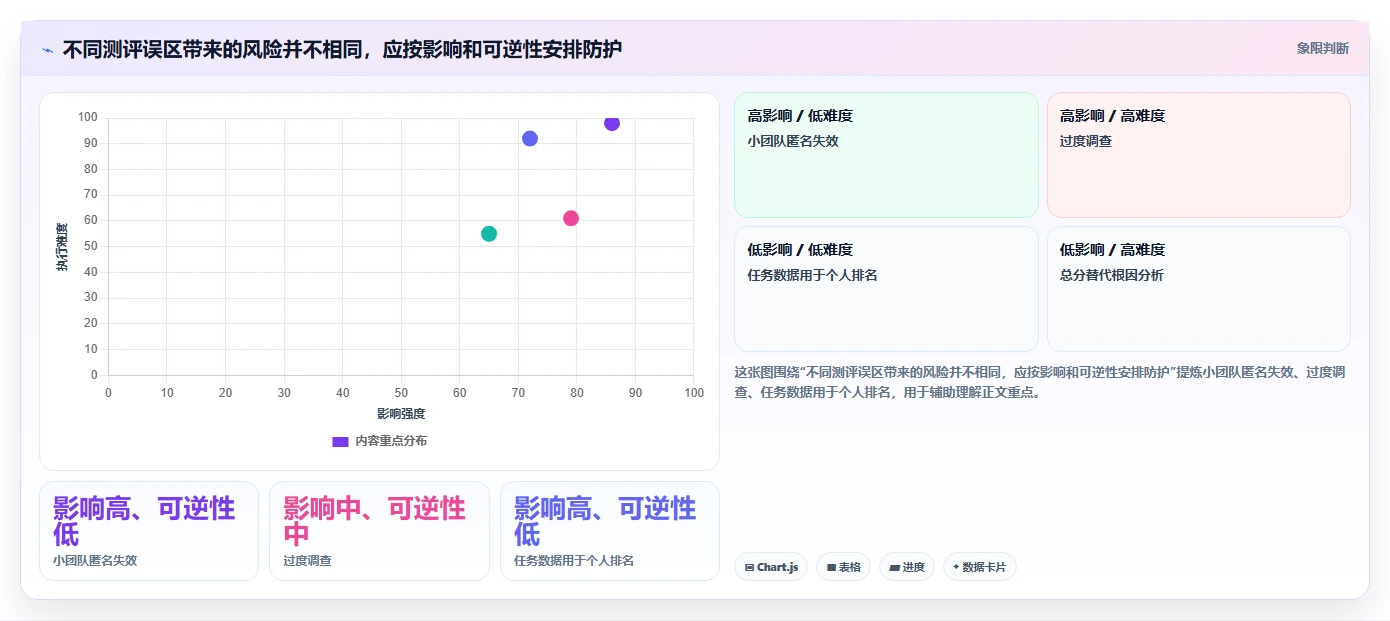 2026年团队效能革命:6款顶级团队测评工具深度对比