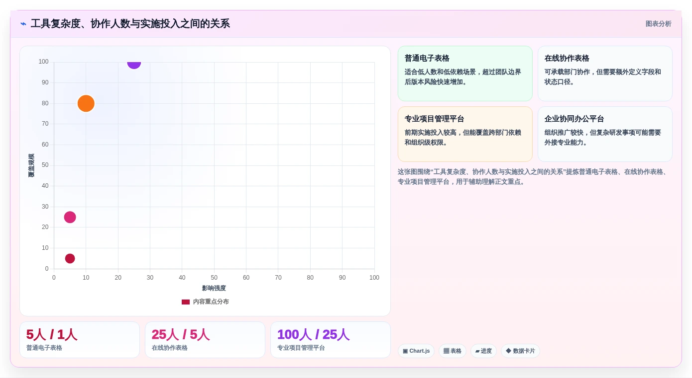 从菜鸟到高手:2026年事项进度表格工具选型全攻略