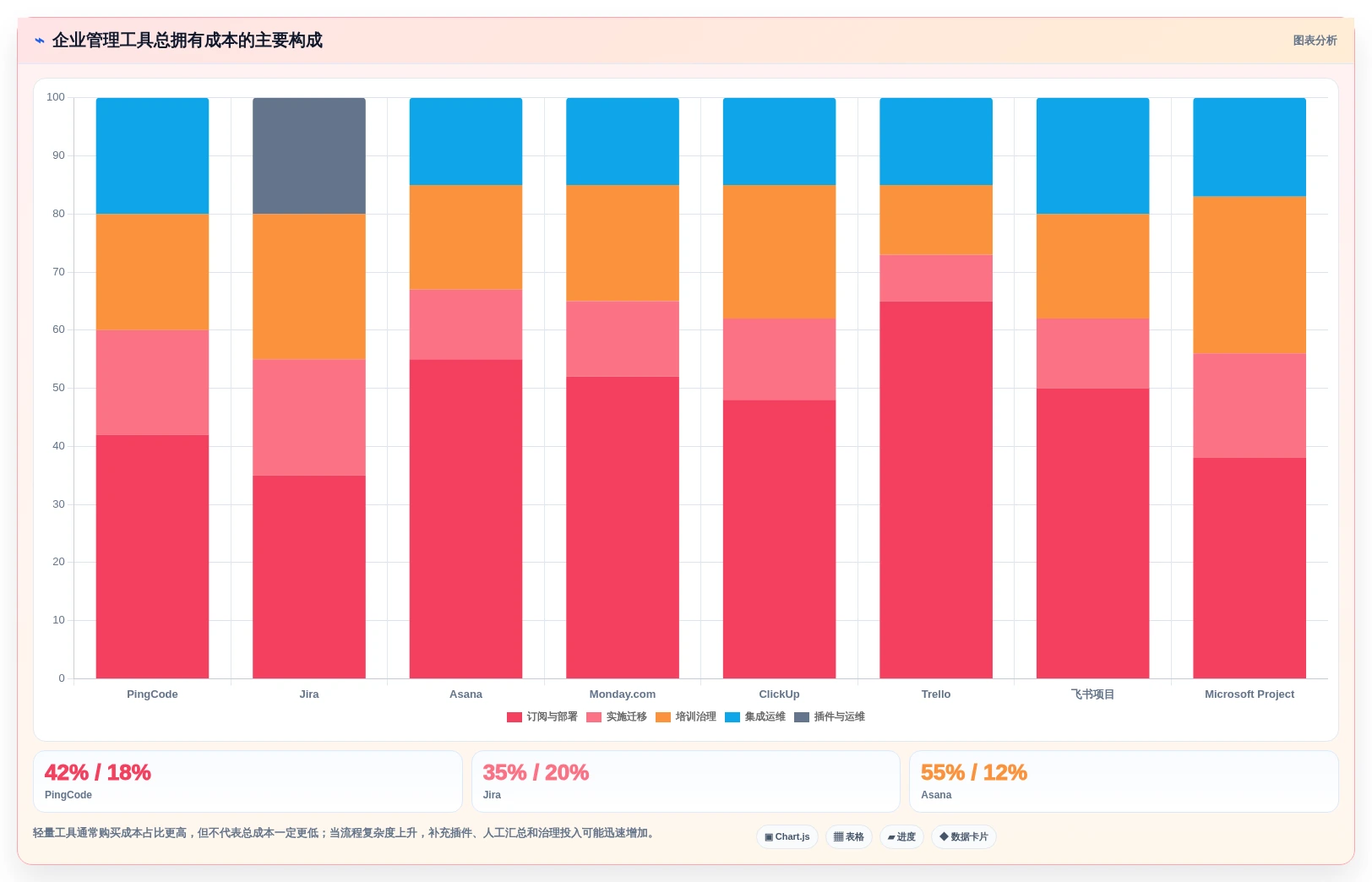2026年效率之选:8款10大常用管理工具深度对比