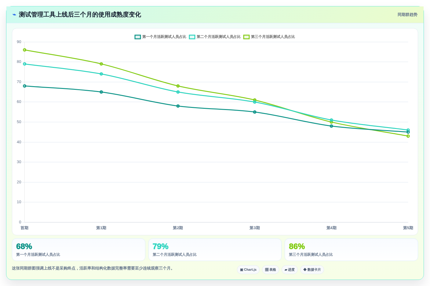 选择困难症?2026年在线测试用例管理工具选型指南