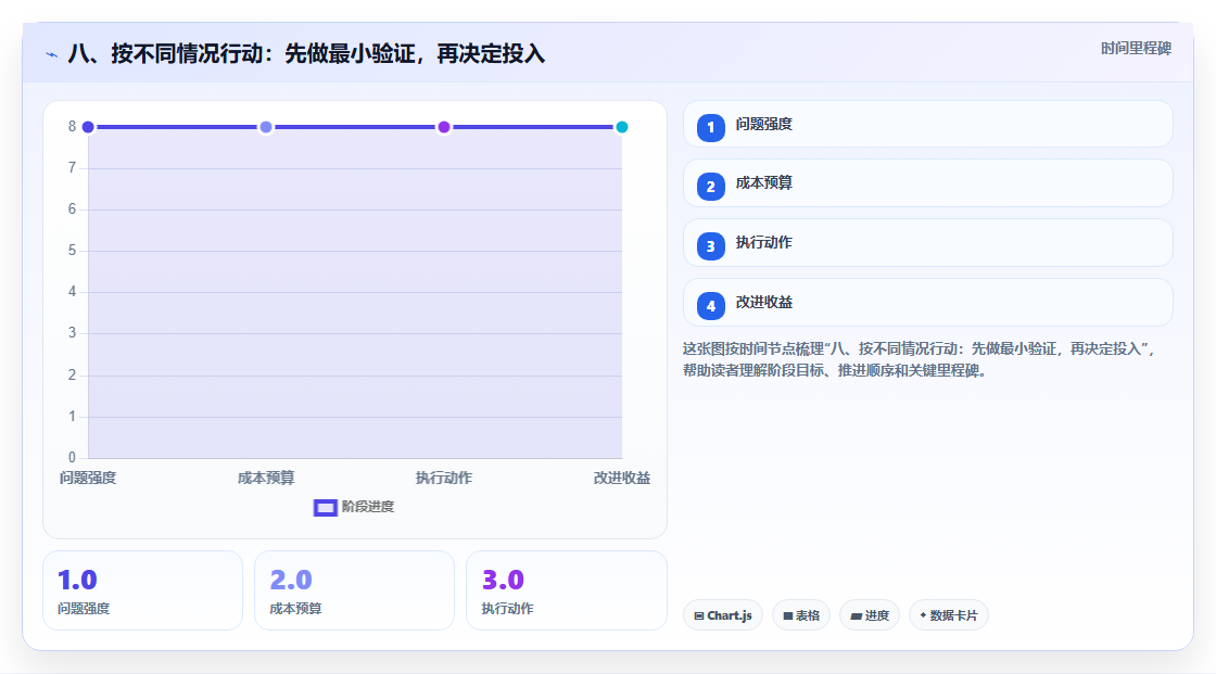 八、按不同情况行动：先做最小验证，再决定投入