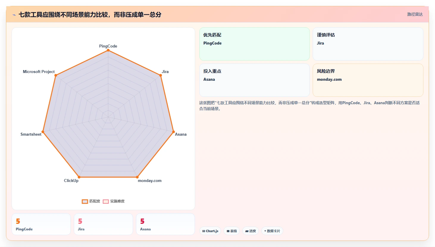 选对工具事半功倍:2026年7款顶级好用的项目进度管理工具盘点