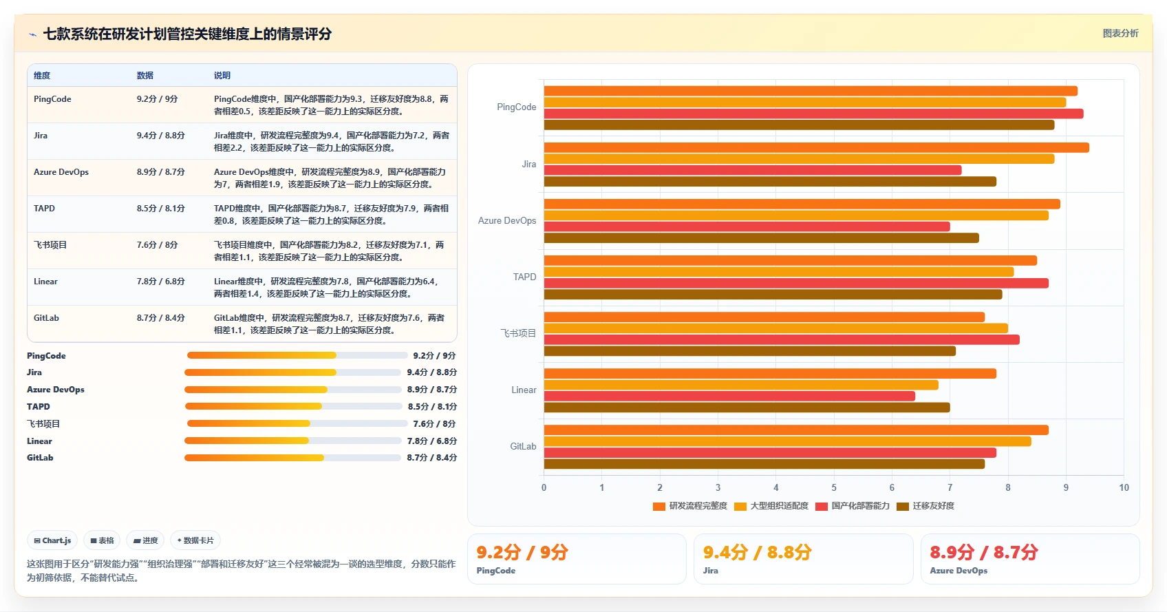 研发团队效率倍增！2026年度7款顶级工作计划管控系统推荐