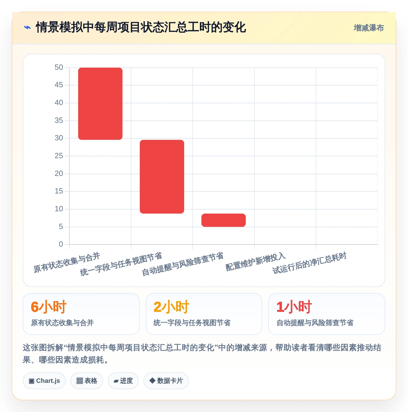 2026年项目管理必备：6款顶级做项目进度表用什么软件全方位对比