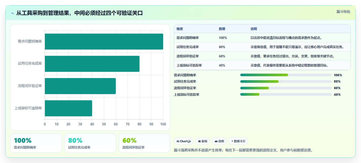 2026年效率之选：8款管理常用的11种工具全面对比