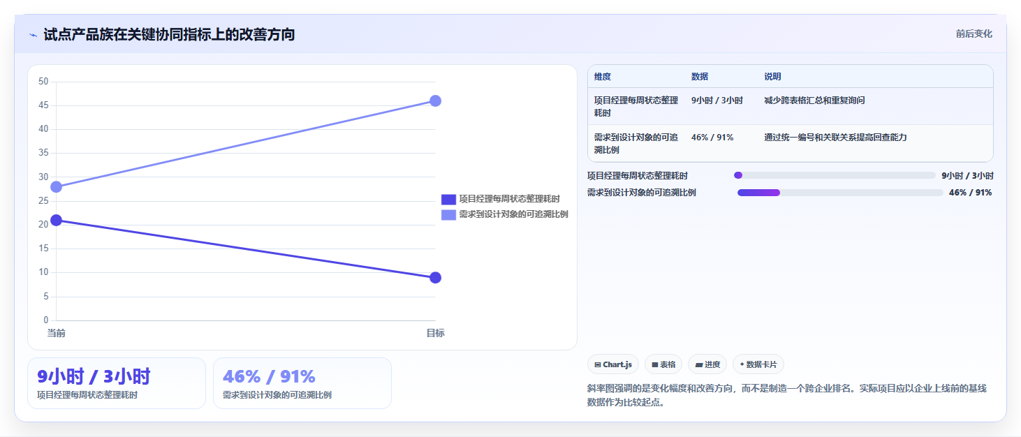 2026年能对接PLM的产品管理系统推荐:打通研发制造数据流的选型指南