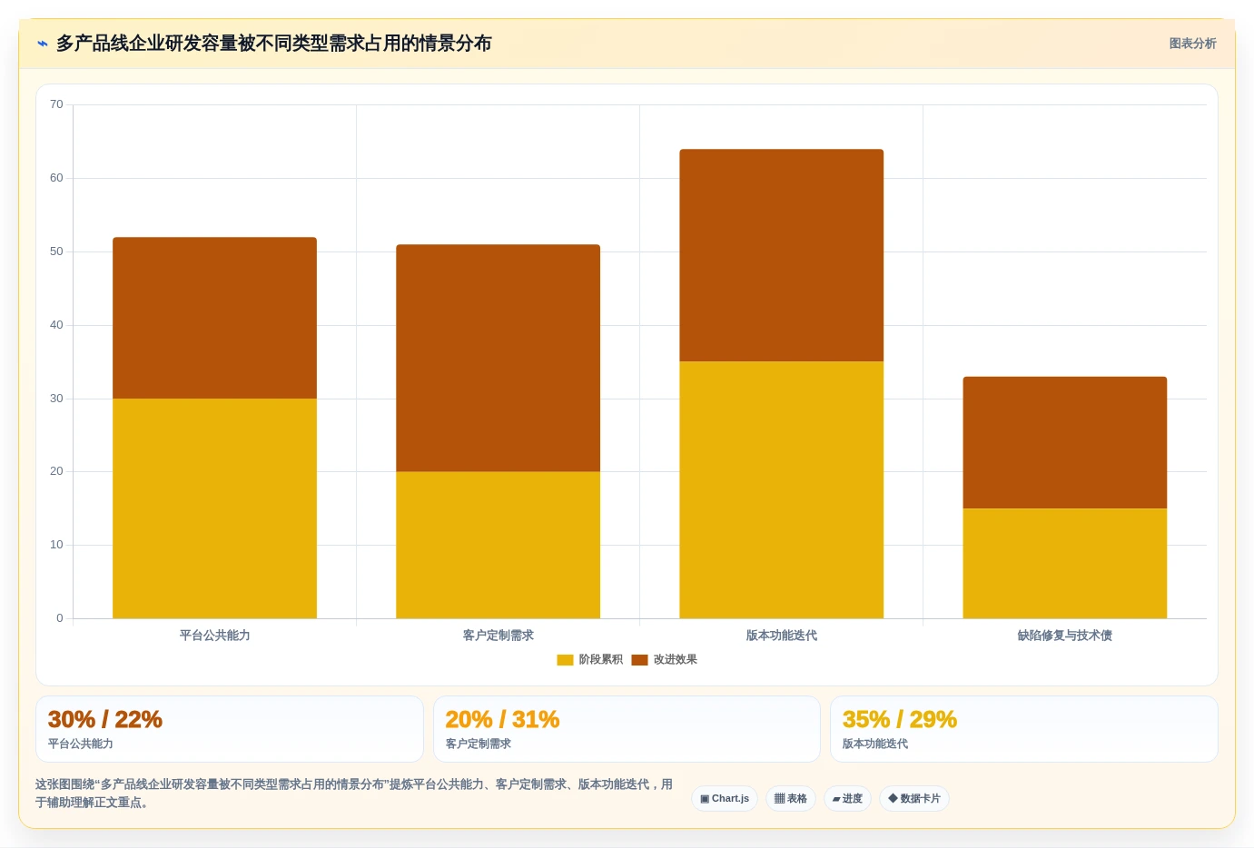 2026年企业产品管理平台推荐:10款多产品线研发管理系统对比
