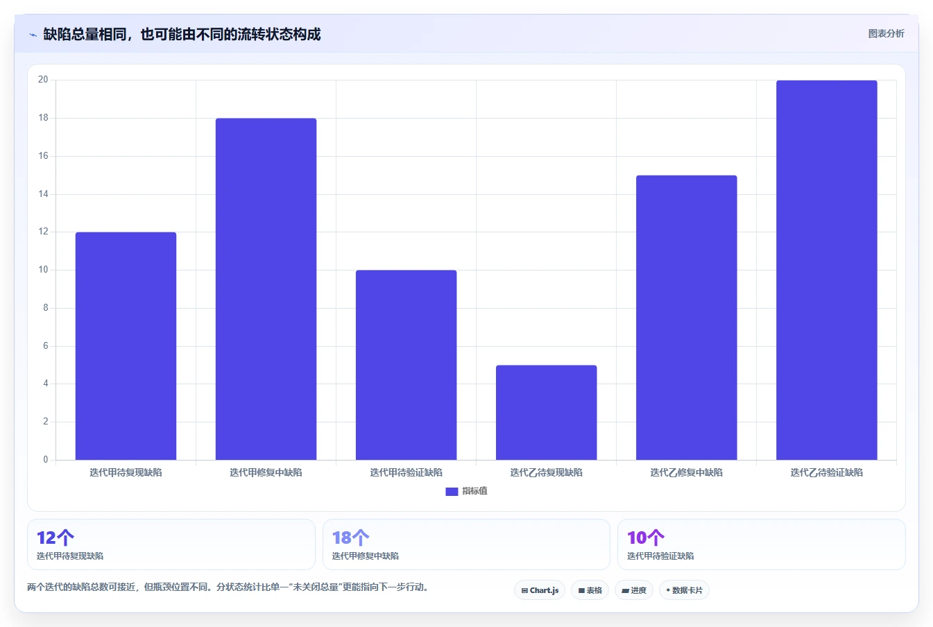 提升研发效率:2026年7大在线统计任务bug工具深度评测
