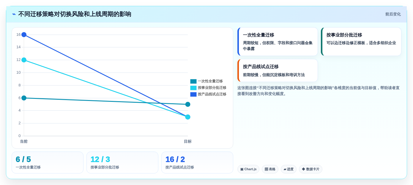 选对工具事半功倍:2026年5大PingCode项目管理系统选型指南