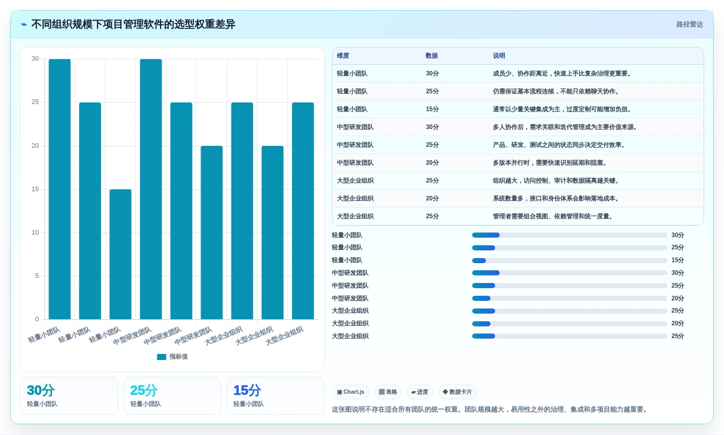选对工具事半功倍:2026年产品经理项目管理软件选型指南