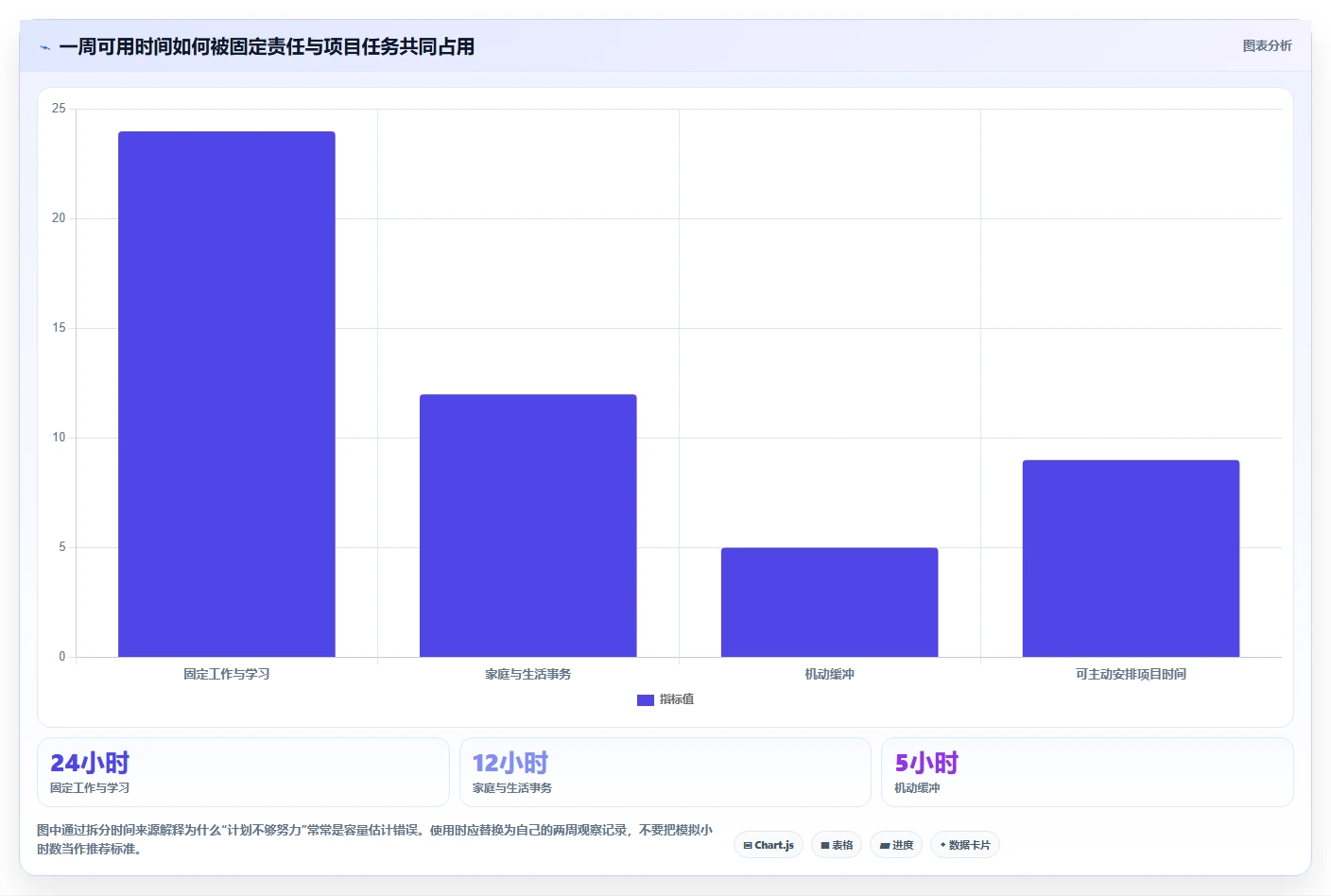 从新手到达人:2026年个人项目管理软件选购指南