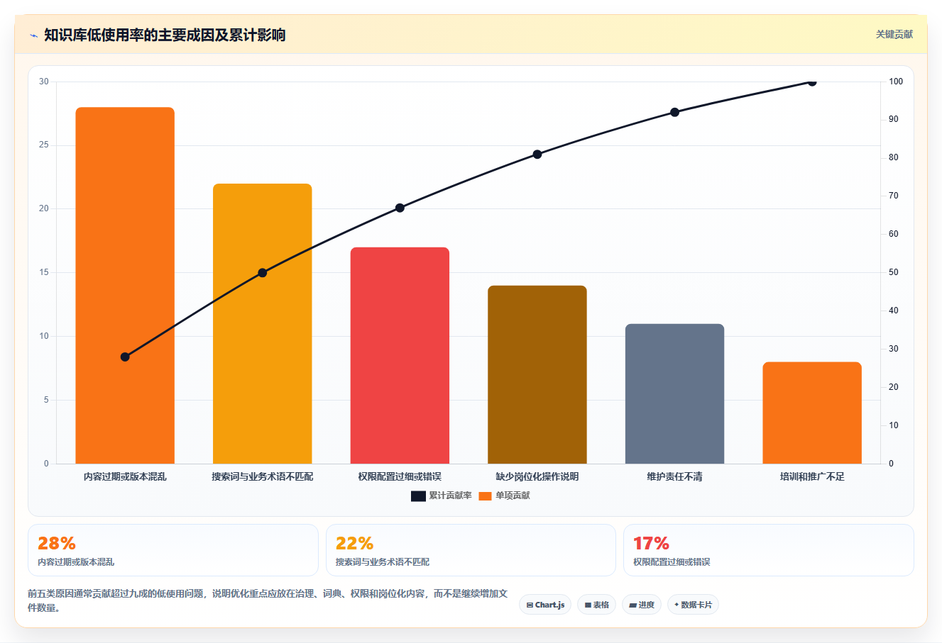 2026年银行知识库系统选型指南:6大热门工具深度对比