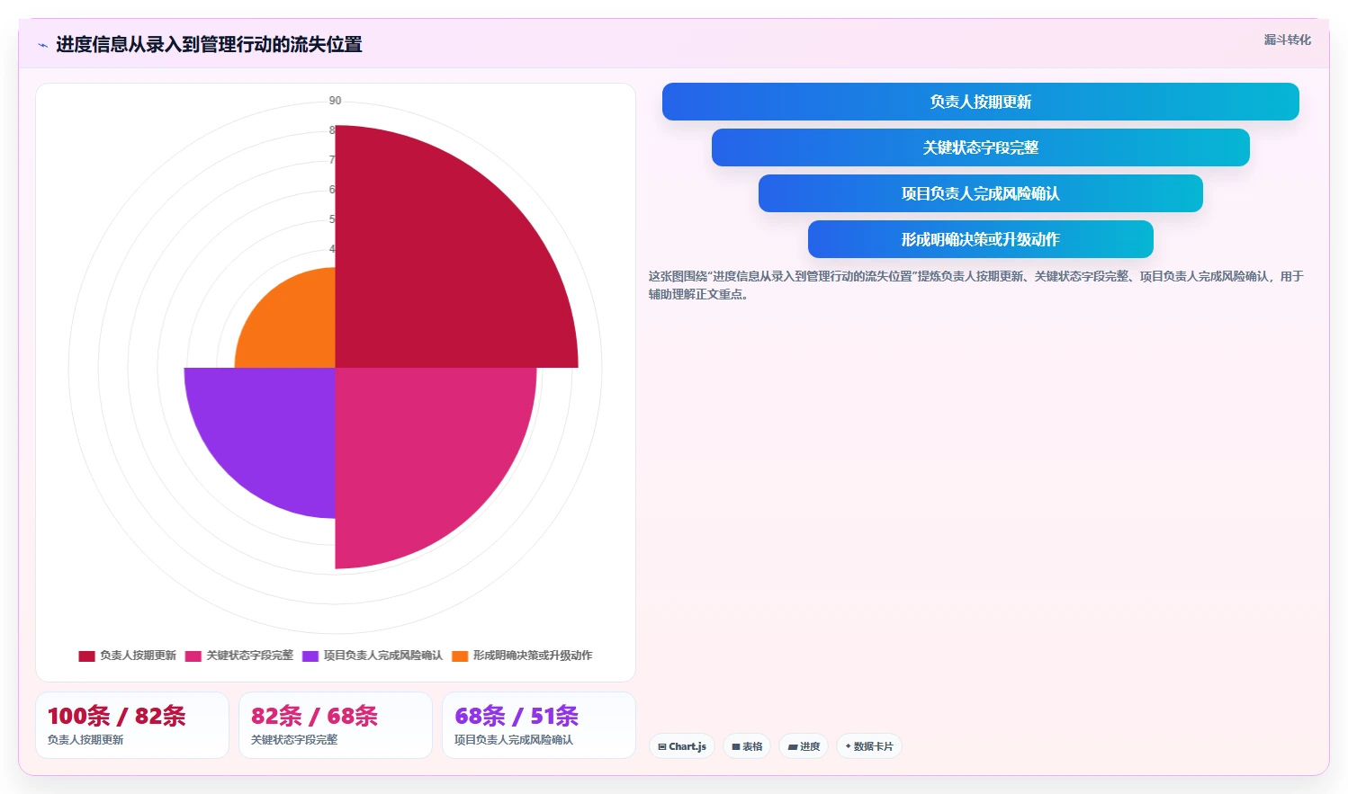 项目经理必看:2026年6大项目进度管理软件工具选型指南