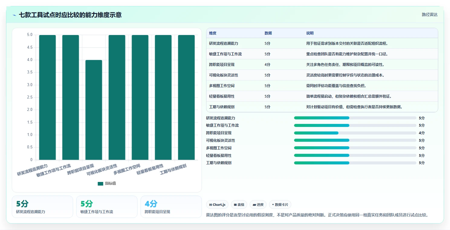 提升团队生产力：2026年不可错过的7款工作进度条软件工具