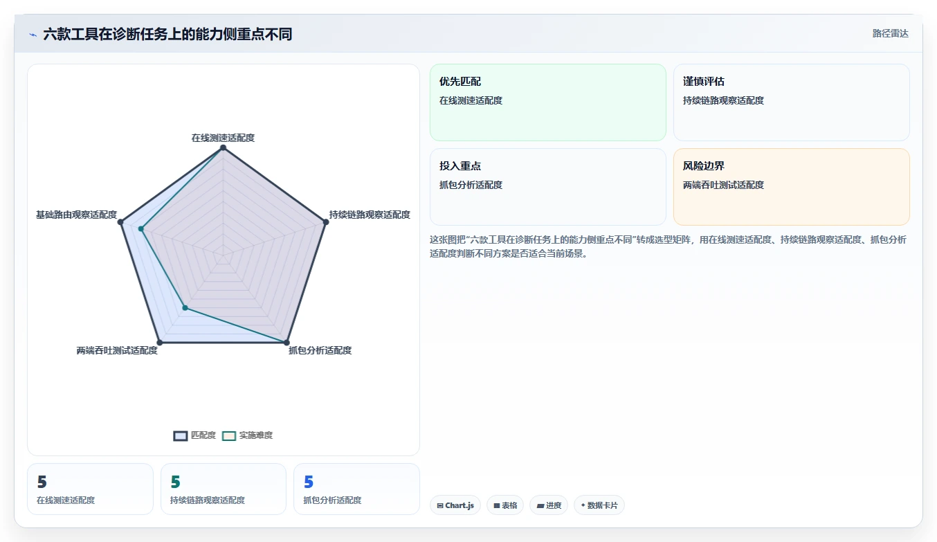 2026年顶级网络测试工具大盘点：6款提升效率的必备利器
