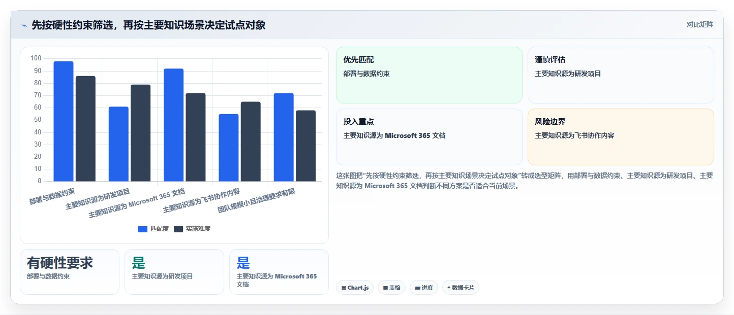 企业知识管理革新:2026年5大搭建知识库的软件选型指南