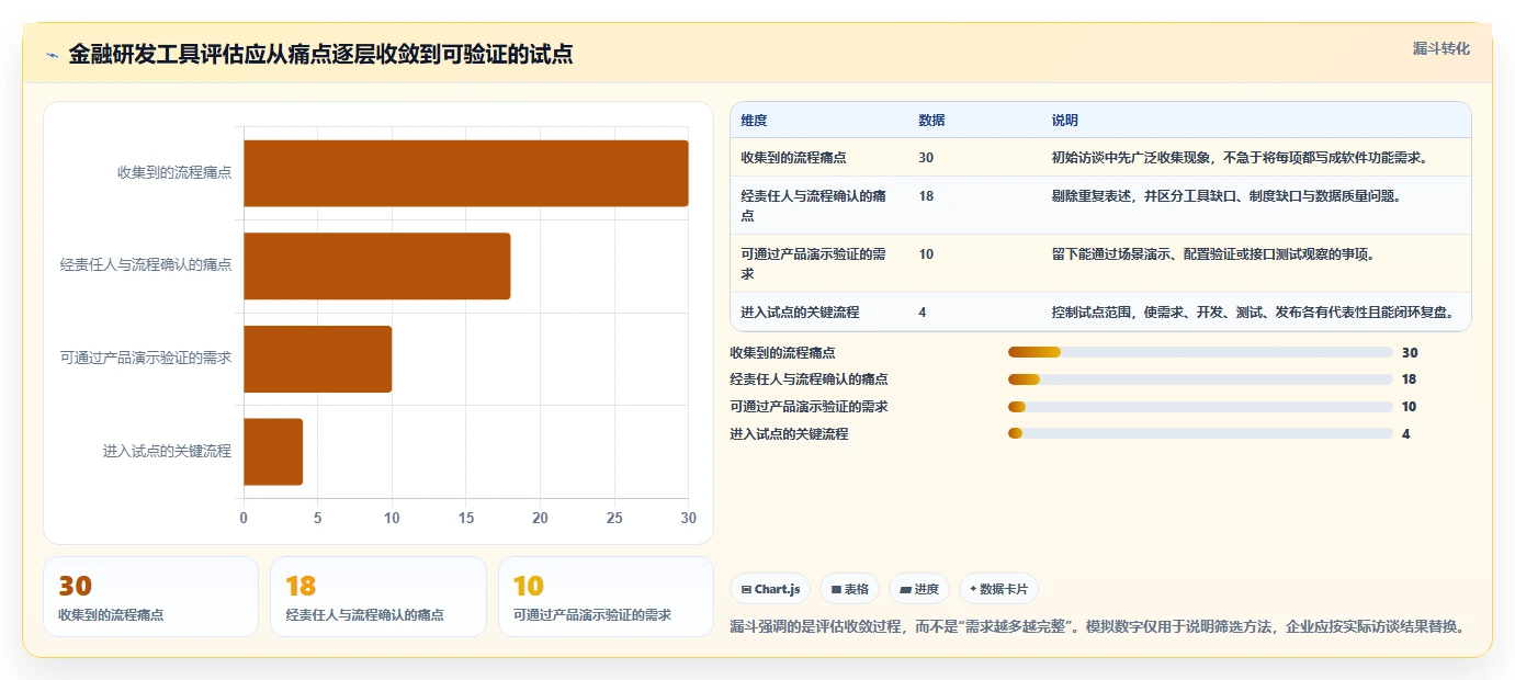 2026年金融研发项目管理替代方案：5款提升工作流效率的企业级工具