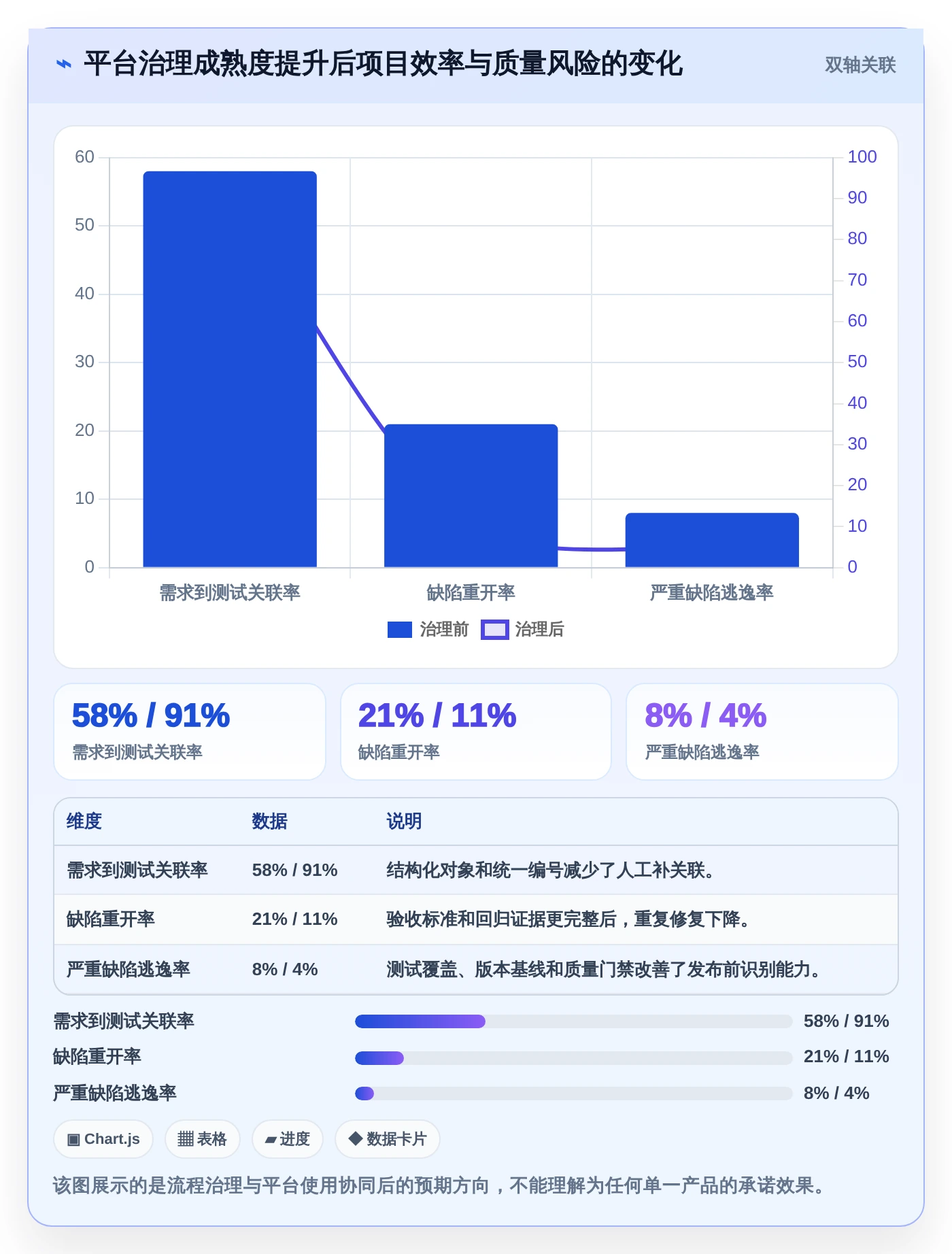 2026年汽车行业必备:7款顶尖汽车项目管理五大工具全面对比