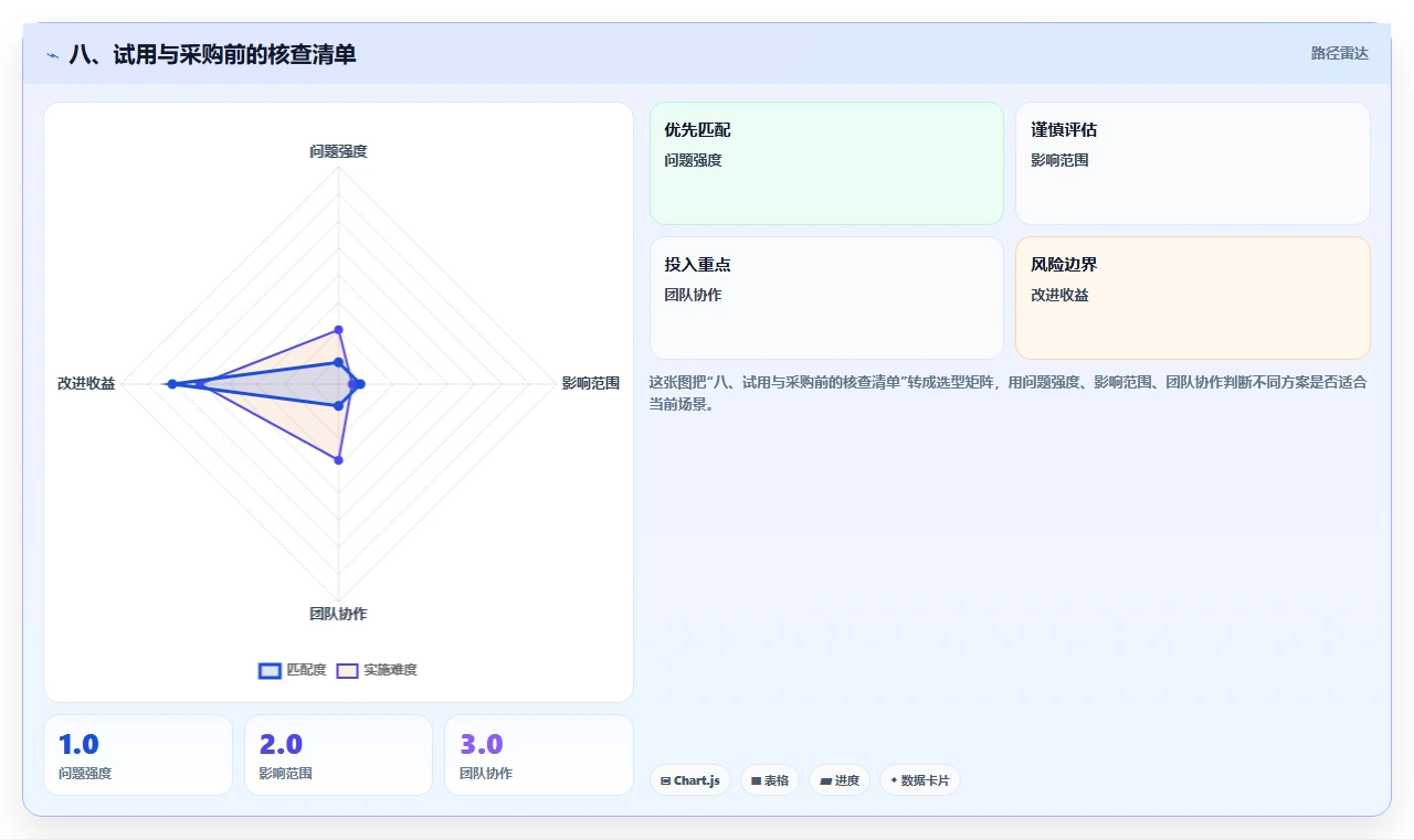 八、试用与采购前的核查清单