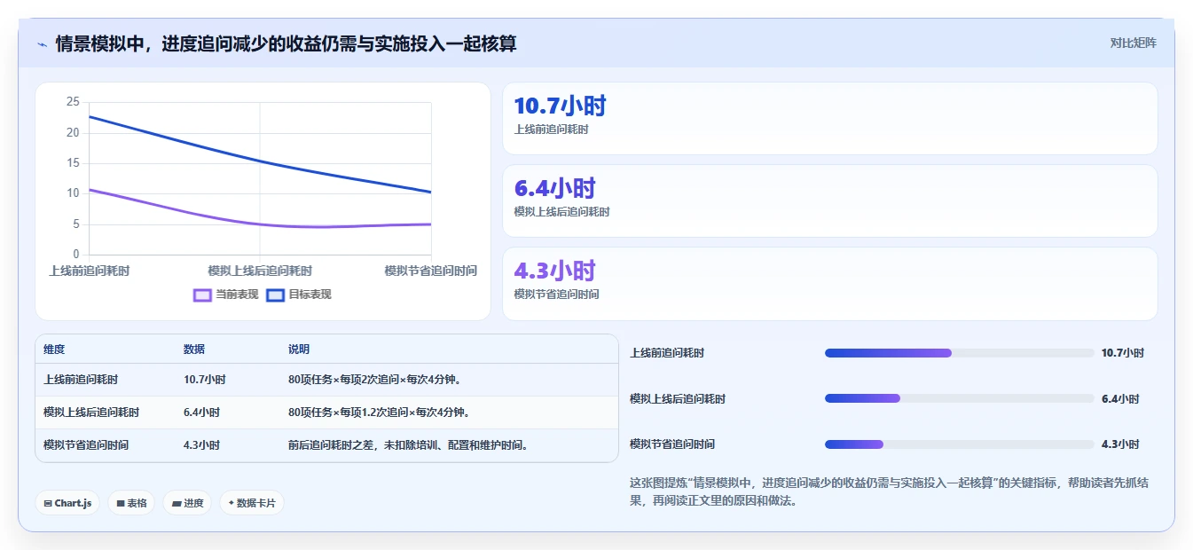 2026 年最值得关注的 7 大工作流管理系统工具推荐