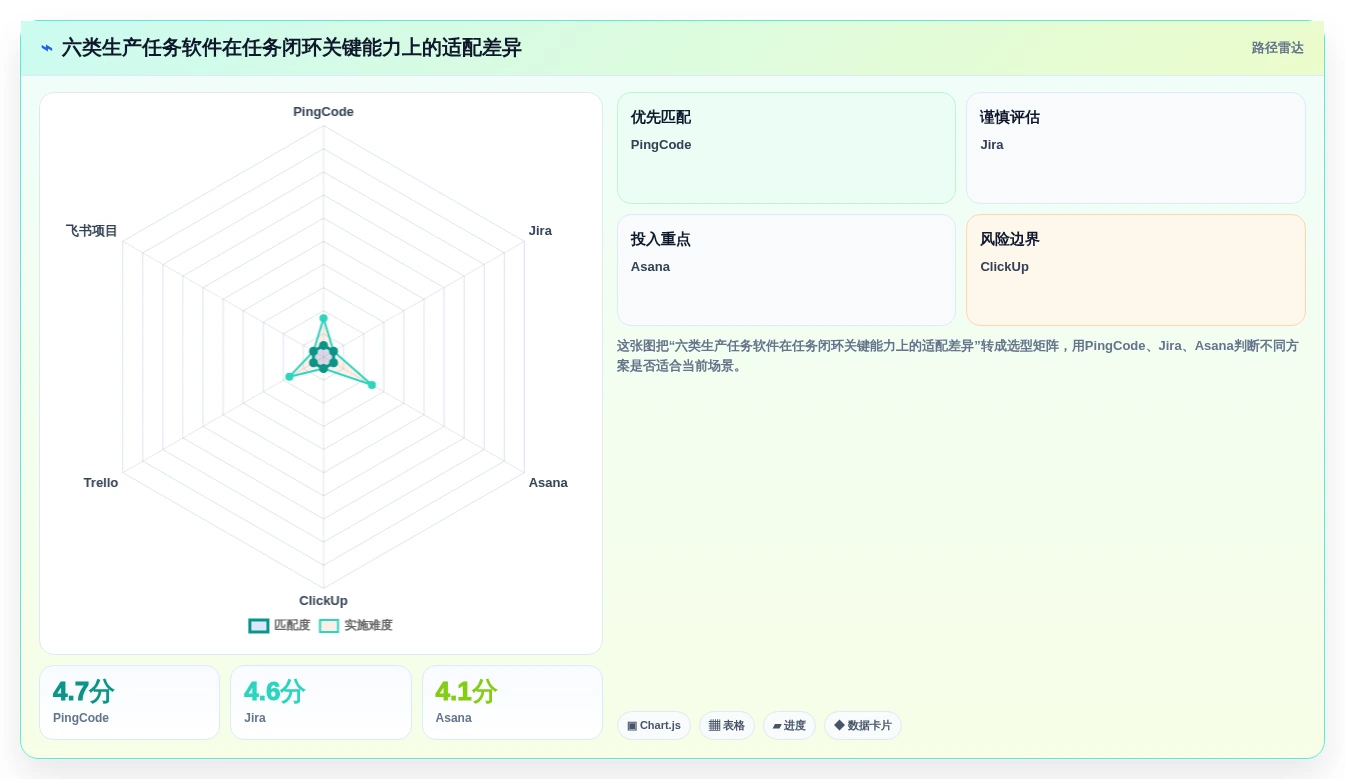 2026年效率之选：TOP 6生产任务软件工具全面对比