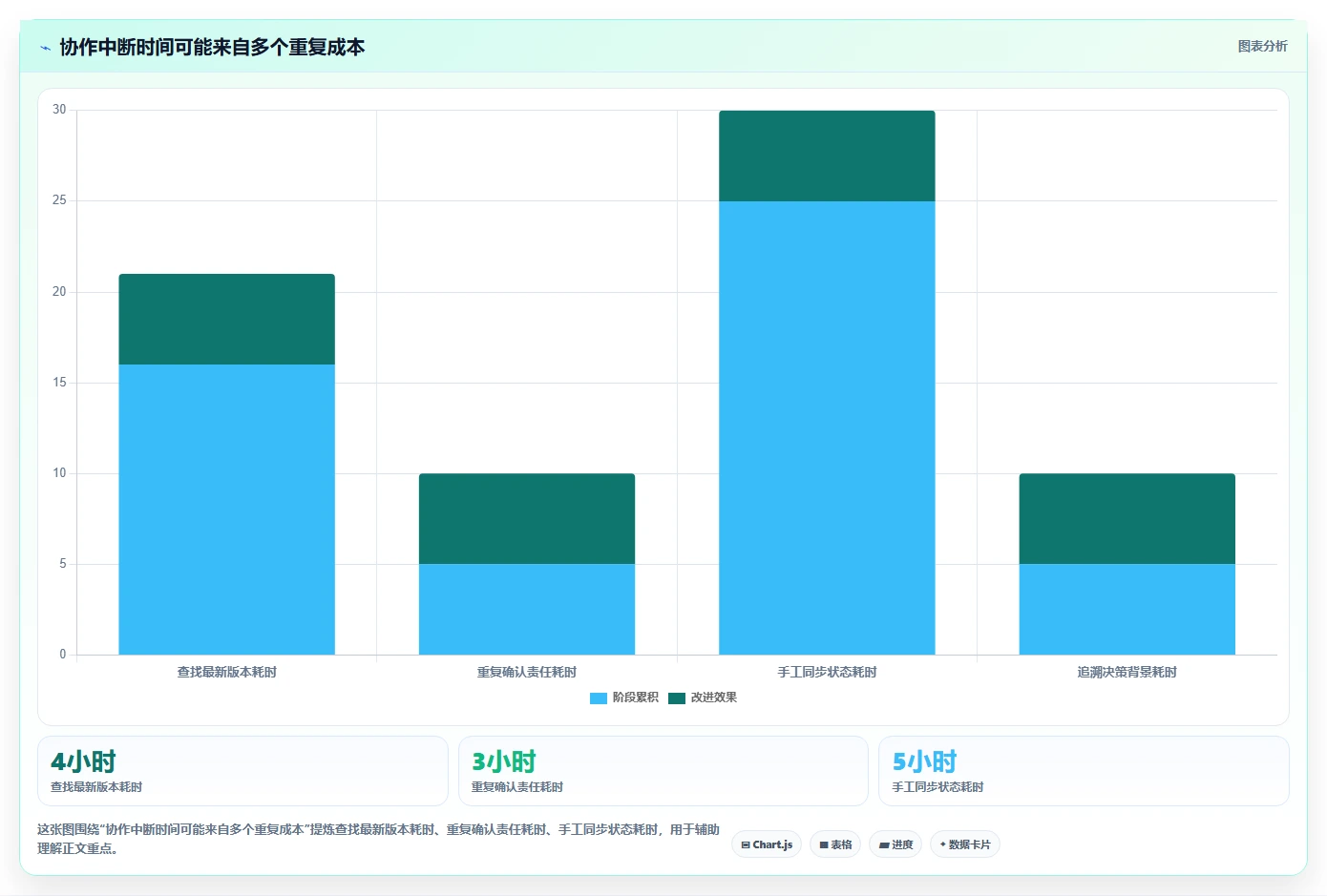 选对企业团队协作工具事半功倍：2026年最新8款工具对比
